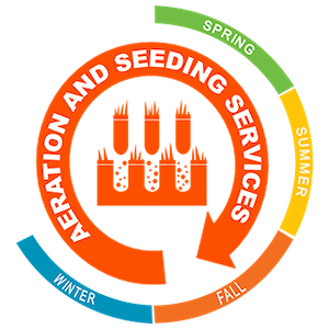 Aeration & seeding services icon