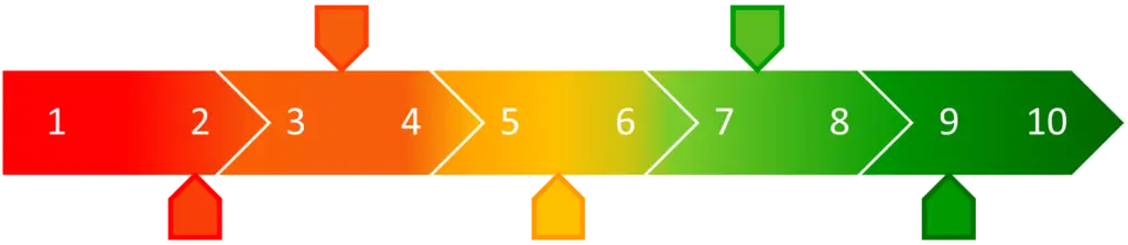 Scale